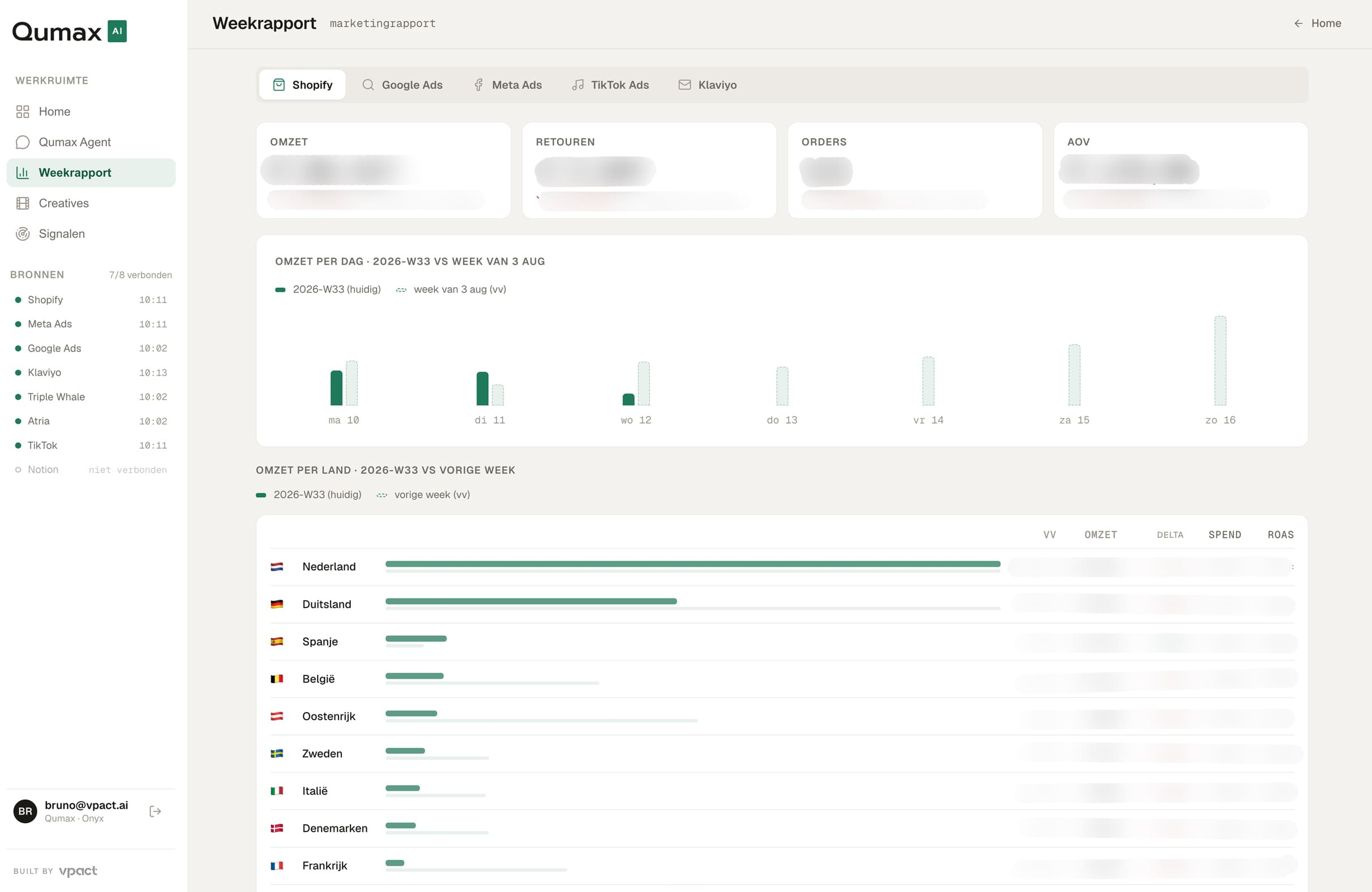 Qumax Brands / ONYX Journey platform